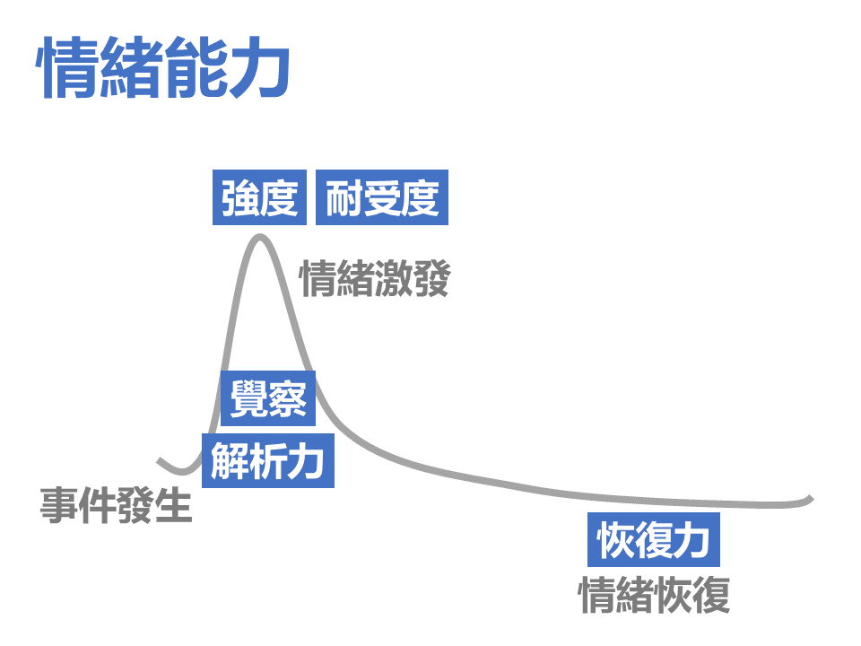 秒懂的情緒能力大全- 《傑的不錯 Podcast》 第十一集